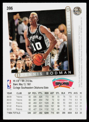 1993-94 Upper Deck Dennis Rodman #396 BASKETBALL San Antonio Spurs - Picture 2 of 2