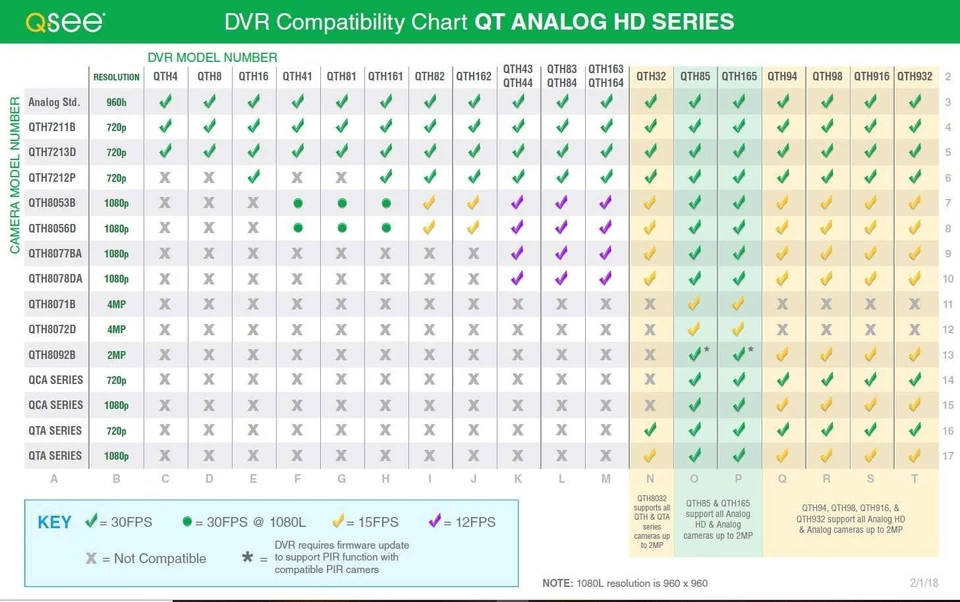 Q-See QTH8071B 4MP Bullet Camera - Black + BNC Cable - Image 4 of 4