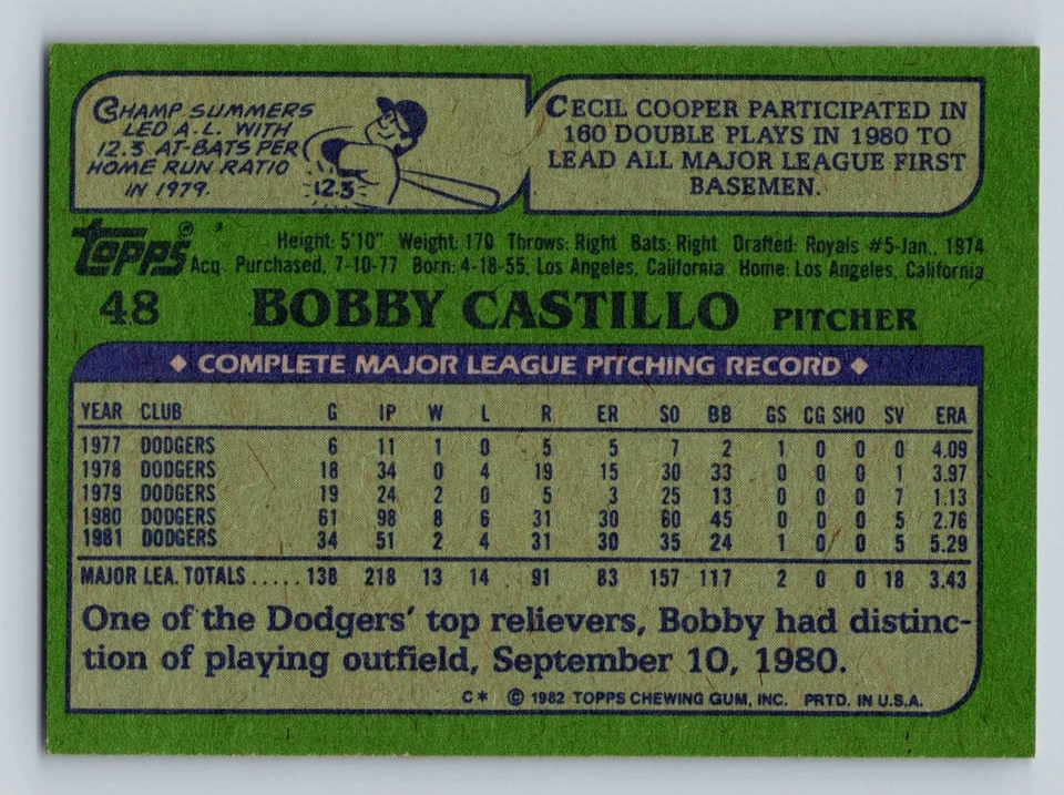 1982 Topps #48 Bobby Castillo Los Angeles Dodgers - NM/MT - Image 2 of 2