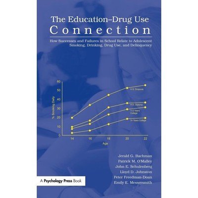 The Education-Drug Use Connection: How Successes and Failures in School Relate t