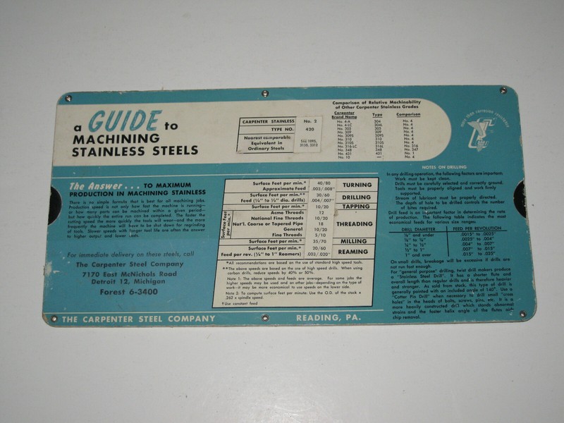 Maching Stainless Steel Carpenters Workability Calculator Slide Ruler Template 