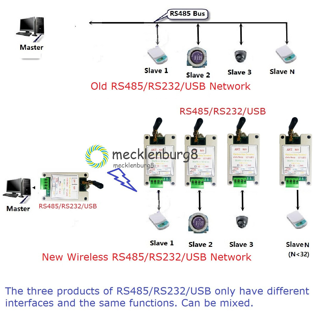 RS232 RS485 USB Wireless Transceiver 433M 868M Transmitter Receiver Module - Foto 4