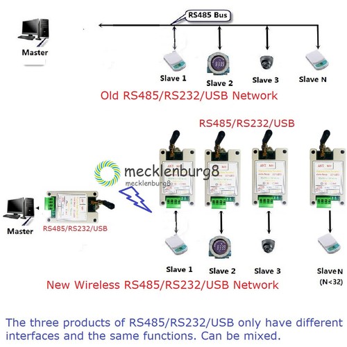 RS232 RS485 USB Wireless Transceiver 433M 868M Transmitter Receiver Module - Picture 3 of 15