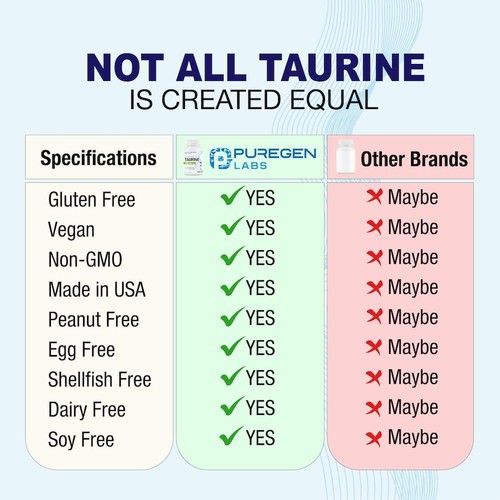Puregen Labs Taurine 1000mg 120 Vegetarian Capsules - Picture 4 of 4