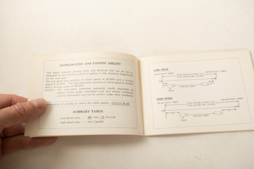 Honda Motorcycles SL125 Owner's Manual (UB4-3/JSF6) 1972 1973 Original GUC - Picture 4 of 13
