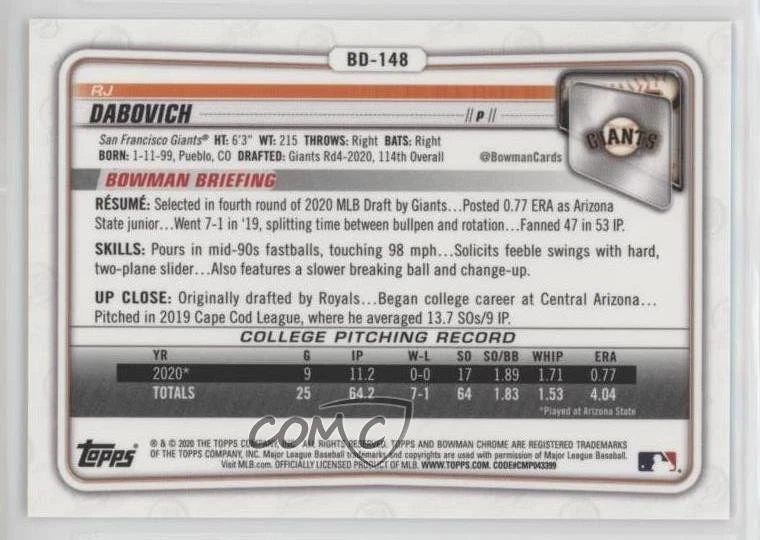 2020 Bowman Chrome Draft Sapphire Edition Gold /15 RJ Dabovich #BD-148 - Image 2 of 2