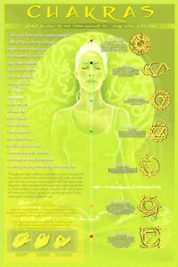 Mudras Chart