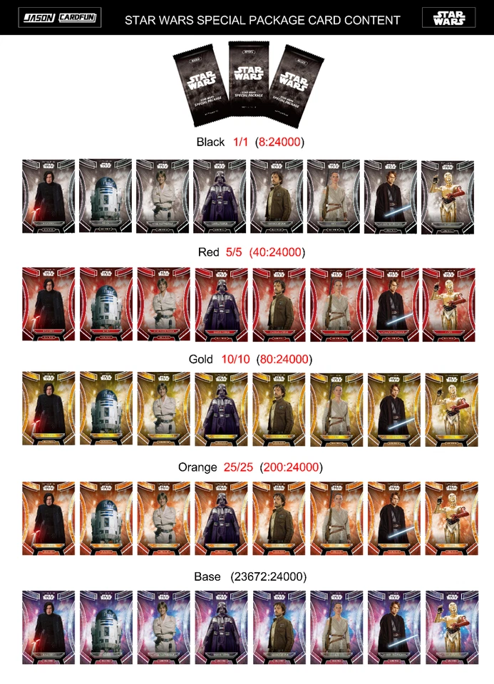 2025 Card Fun Star Wars Power The Force(1 Box) + 1 special pack(1 card) - Image 4 of 4