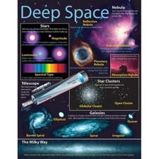 Deep Space: Beyond Our Solar System Chart Carson Dellosa CD-414002