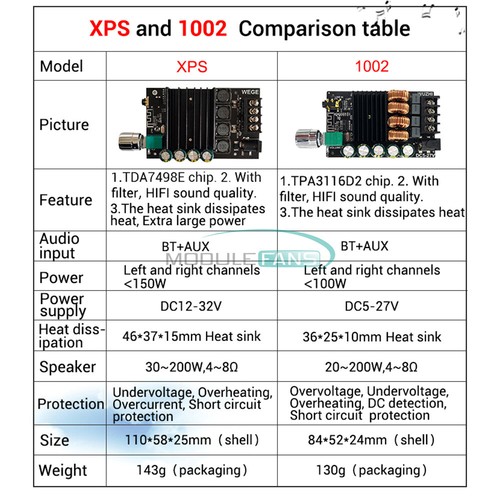 High power 150W*2 Digital Power Amplifier Board DIY Kits Bluetooth AUX TDA7498E - Picture 4 of 32