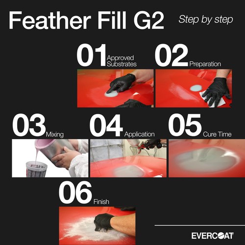 Evercoat Feather Fill G2 Premium Polyester Primer Surfacer for Fiberglass, SM... - Picture 3 of 7