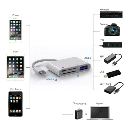 4in1 USB to Card Reader Adapter USB Camera Micro SD Memory Slot for iPhone iPad - Picture 11 of 12
