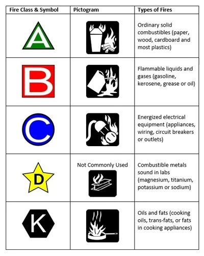 Extintor de incêndio ABC produto químico seco suporte marinho veículo DOT de 2,5 lb com etiqueta 2025 - Imagem 4 de 4