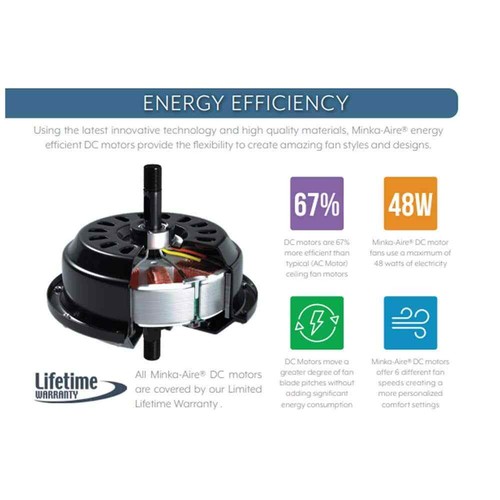 Minka Aire F782L-BNW Chubby 58" Brushed Nickel LED Outdoor Ceiling Fan + Remote - Picture 6 of 6