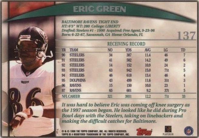 1998 Topps Season Opener Eric Green #137