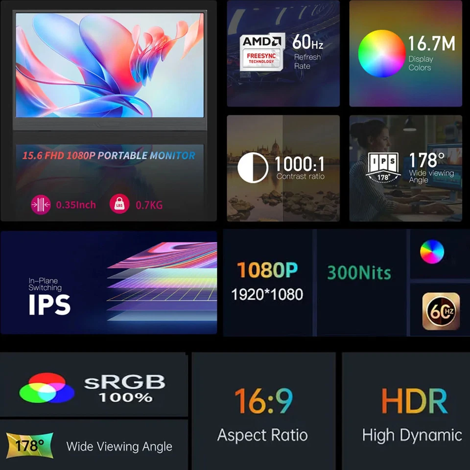 15.6" Portable Gaming Monitor | 1080P Extended Display for Laptop/Phone/Switch/P - Image 2 of 4