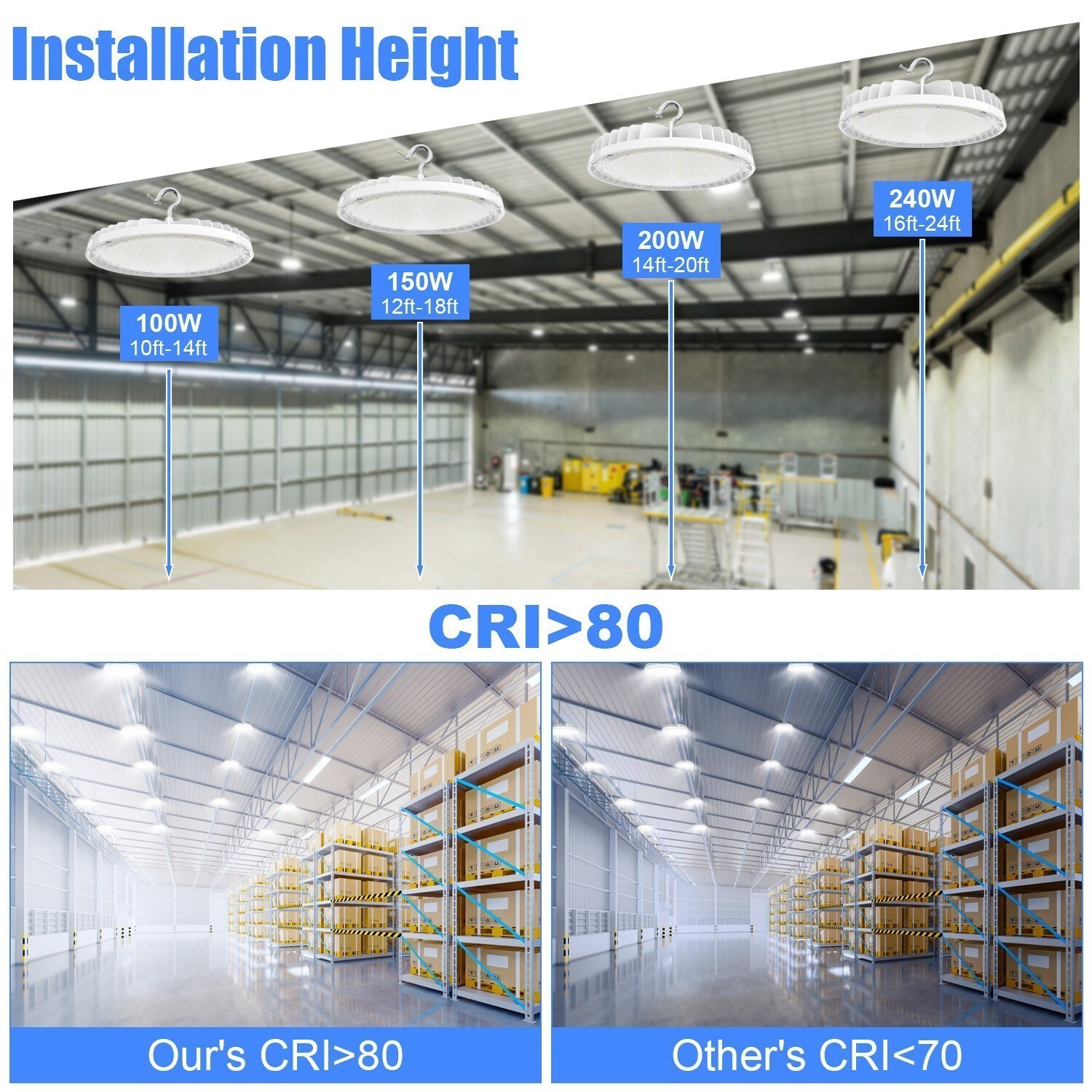 150W LED UFO High Bay Light -22500 Lumens Factory Barn Hanging Fixtures Dimmable