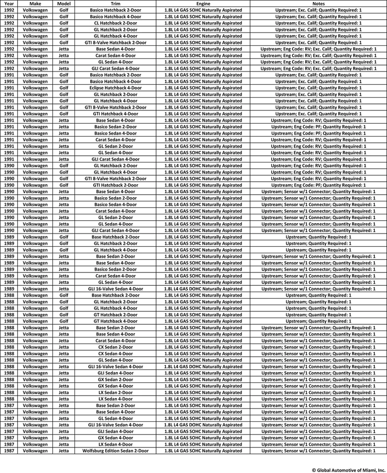 Sensor de oxígeno O2 Bosch 13936 para Volkswagen VW Golf Jetta 1987-1992 1,8 L Foto 2 de 2