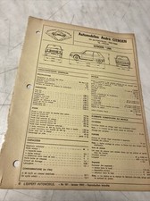 Revue technique Citroen LNA