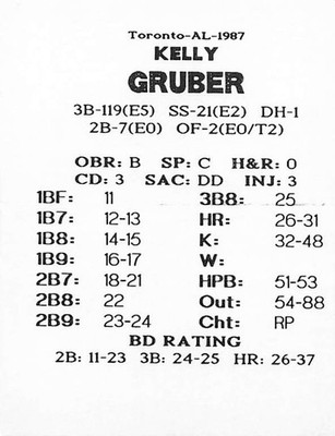 Kelly Gruber 1987 STATIS PRO Baseball Game Card - Toronto Blue Jays