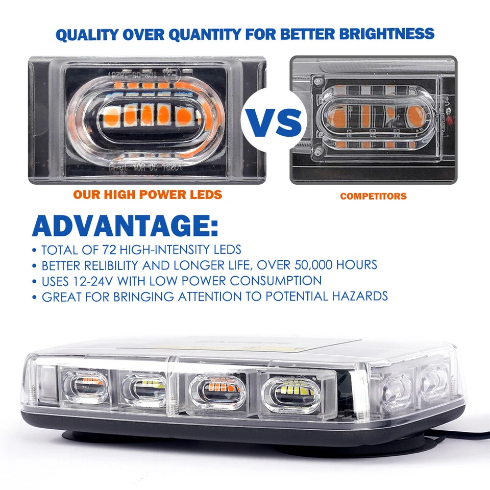Xprite 72 LEDS Luz Estroboscópica Baliza Coche Camión Techo Advertencia de Seguridad de Emergencia Foto 3 de 4