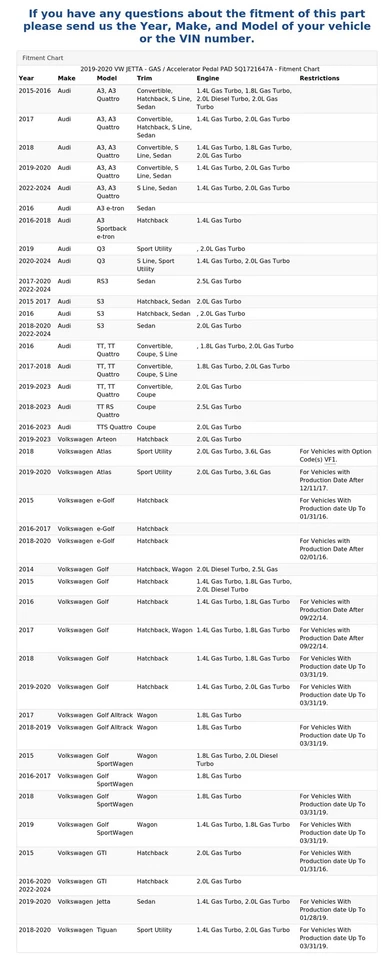 2019-2020 VW JETTA - GAS / Accelerator Pedal PAD 5Q1721647A - Image 4 of 4