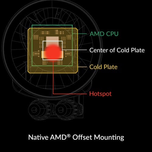 Liquid Freezer III 360 A-RGB black PC Water Cooler AIO Computer Cooling CPU - Afbeelding 5 van 8