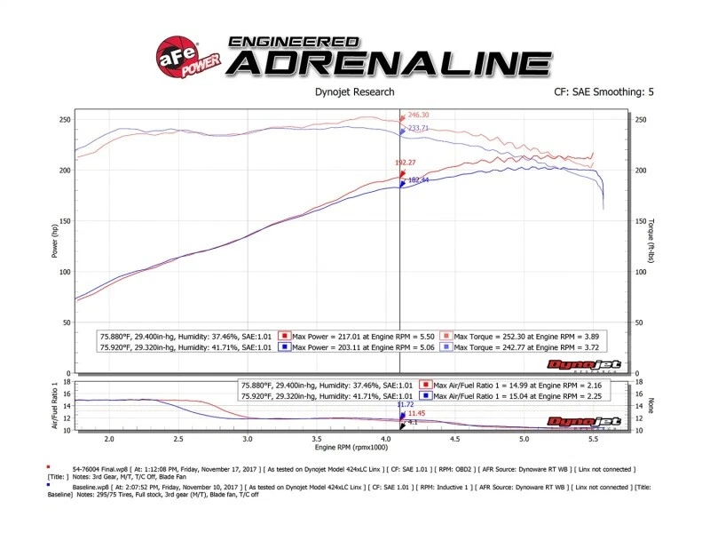 Sistema de admisión de aire frío Afe Momentum para GT Pro 5R 12-15 Toyota Tacoma V6 4,0 L Foto 2 de 4