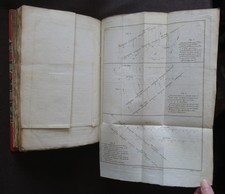 BRITISH ARMY LINE MOVEMENTS MANOEUVRES ~1812~ MAJOR PALMER 1st DIAGRAMS Military