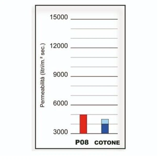 FILTRO ARIA SPORTIVO SPRINT FILTER TRIUMPH 675 STREET TRIPLE R ABS 2013-2014 Foto 2 de 4