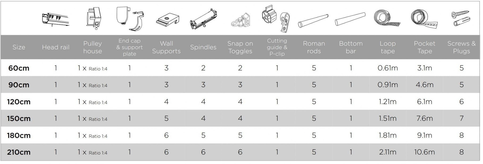 NewdgeBlinds PVC Cassette DIY Chain Operated Roman Compelte Blind Kit
