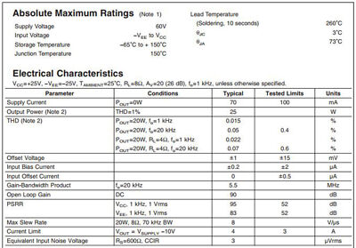 LM1875T Power Amplifier Chip – 20W, 60V, Low THD, Original National Brand