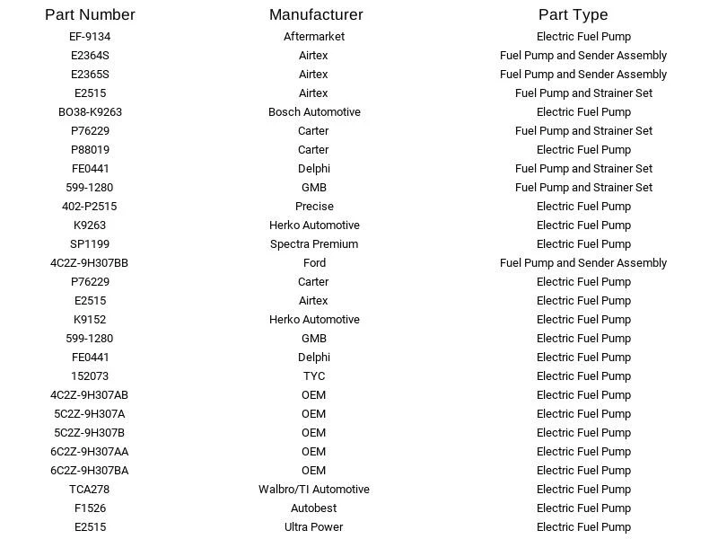 Bomba de combustible eléctrica Spectra Premium SP1199 para Ford E-150 E-150 Club Wagon 04-09 Foto 4 de 4