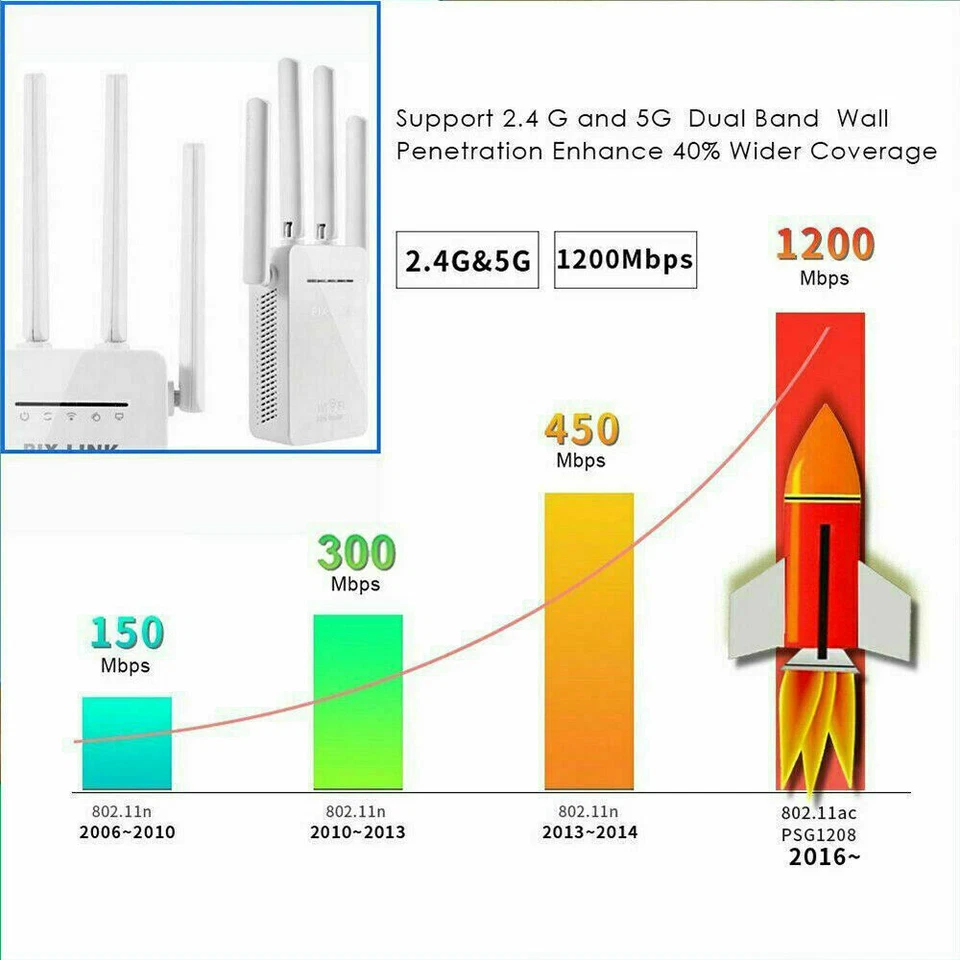 Wifi Range Internet Extender 1200Mbps 5G Wireless Repeater Signal Booster Router - Image 3 of 4