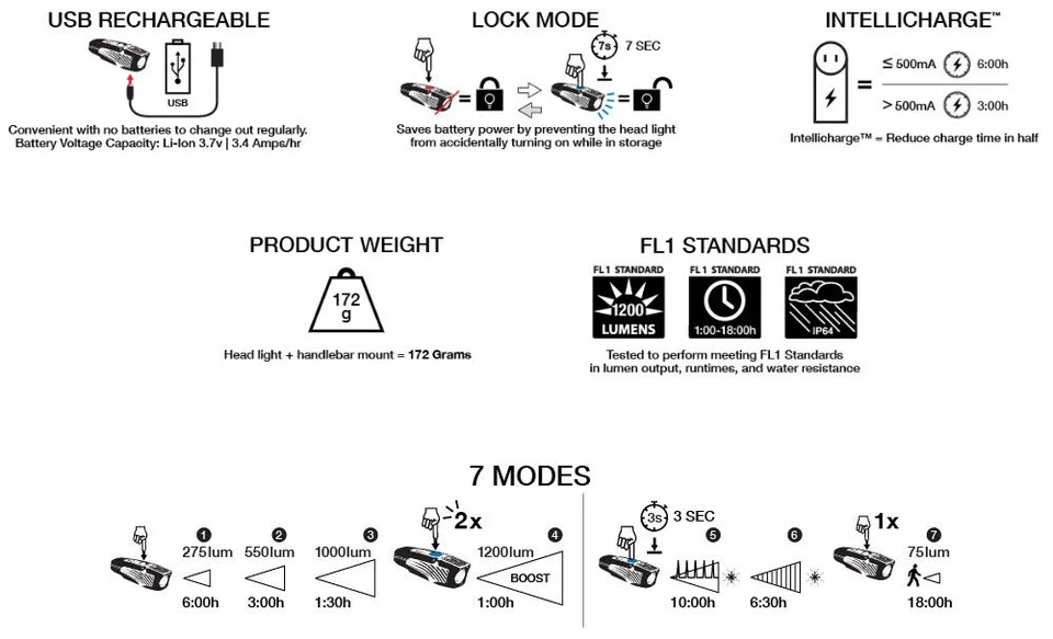 NiteRider Lumina 1200 Boost Bicycle LED Headlight (6781) - NEW - Image 2 of 2