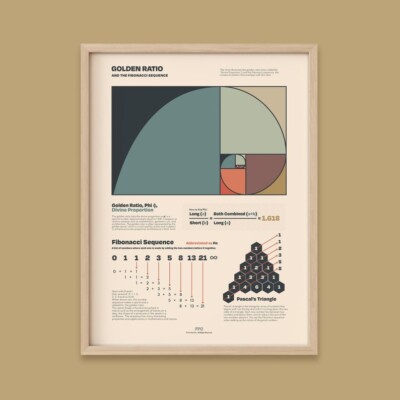 Golden Ratio & Fibonacci Sequence Print, Educational Math Art Poster No Frame