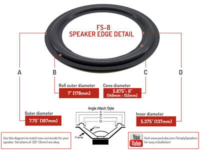 Kit Riparazione Bordo In Schiuma Per Woofer Electro Voice 8″ – FSK-8 – SS Audio