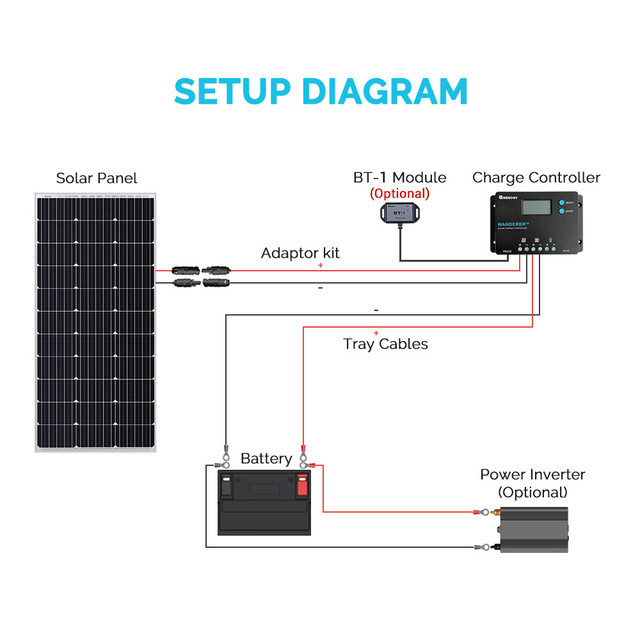 Renogy Wanderer10A Amp12V/24V PWM Negative Ground Solar Charge Controller w/LCD