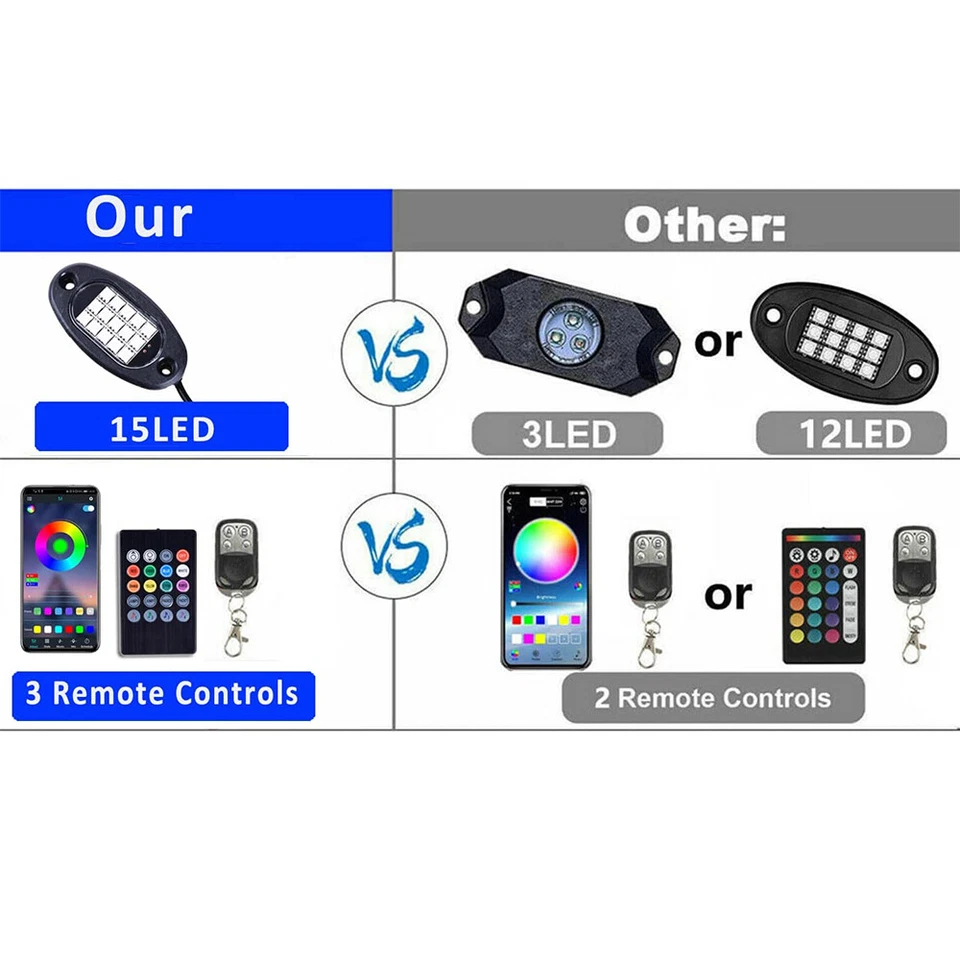 Kit de luces de roca LED UTV ATV 10 cápsulas 150 RGB Bluetooth control remoto para Kawasaki Teryx Foto 3 de 4