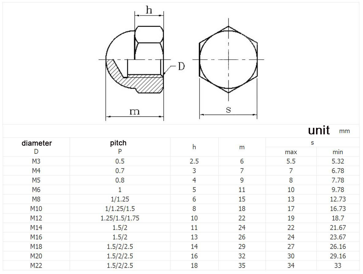 M3 -M20 304/316 Stainless Blind Nut M10*1.25 Fine Ball Knobs HEX 