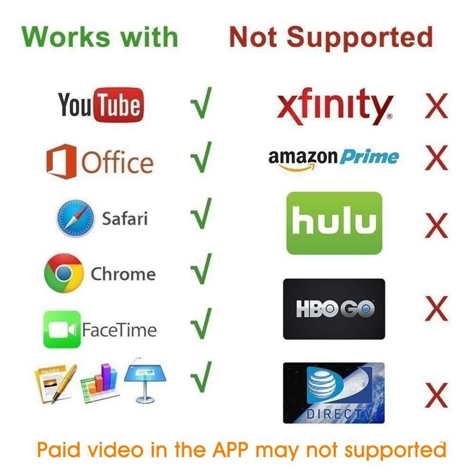Conector de pantalla de sincronización HDMI 4K@60HZ para iPhone a monitor de TV adaptador convertidor AV Foto 3 de 4