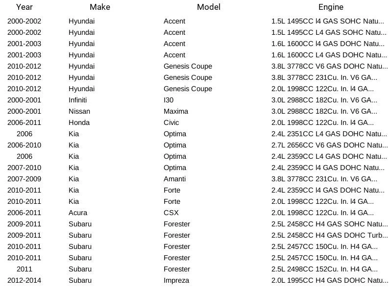 Filtro de bomba de combustible Spectra Premium STR61 para Acura Dodge Honda Hyundai 2000-2014 Foto 3 de 4
