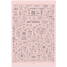 The Great Awakening Consciousness Map Esoteric Knowledge Art Poster Unframed