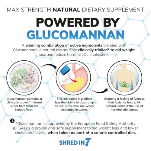 Shredin7 Weight Loss Pack | 21 Konjac Glucomannan Shot Drinks & 14 Carb Blockers - Picture 2 of 8