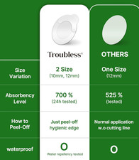 Invisible Pimple Spot Patch - 96 Ultra Thin Acne Patches - Easy Peel - 2 Sizes