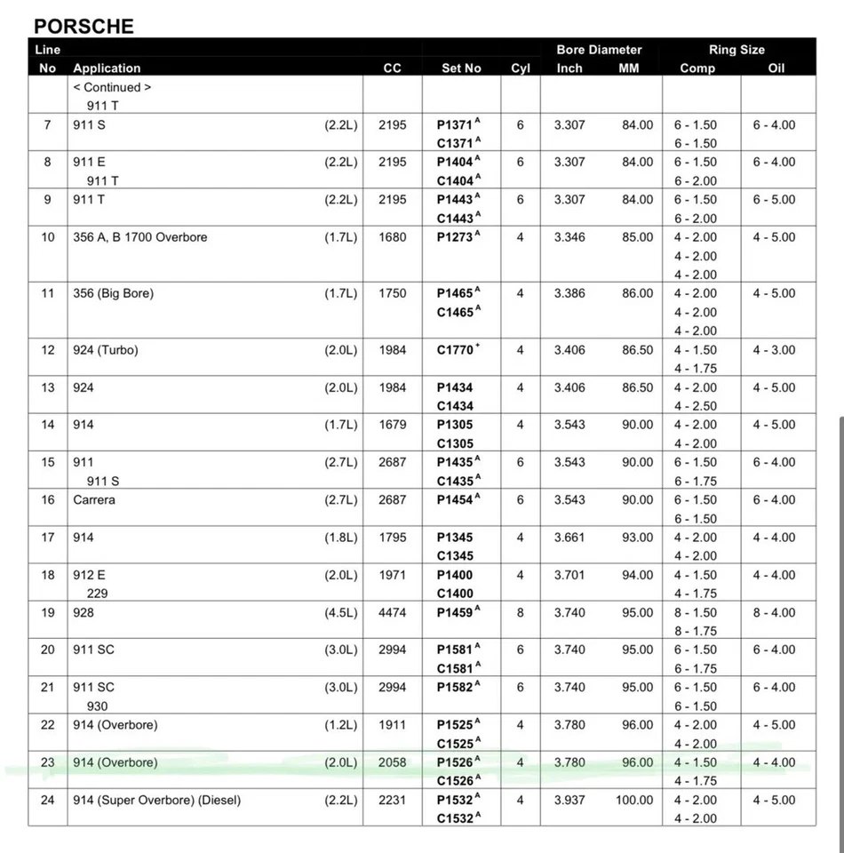 Anillos de pistón Grant - 1526-STD - Se adapta a Porsche 914 4 cilindros - 2058cc - 2,0 L Foto 4 de 4