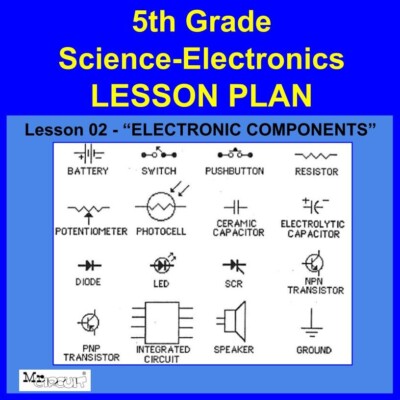 5th Grade- Lesson Plan  #2 ''Components/Schematics'' Science-Electronics
