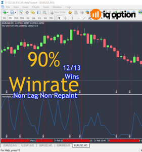 Details About Forex Trading System Forex Indicator Mt4 Binary Options Best Trend Reversal Osob - 