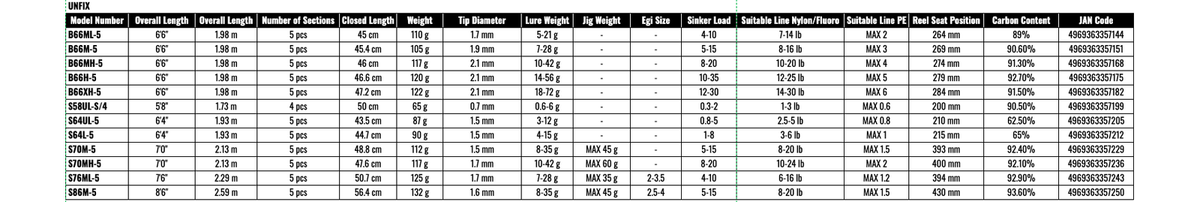 Shimano 24 UNFIX B66ML-5 Baitcasting Rod | eBay