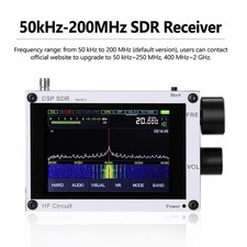 Innovative Technology Used in This Feature Rich Digital Signal Processing Radio
